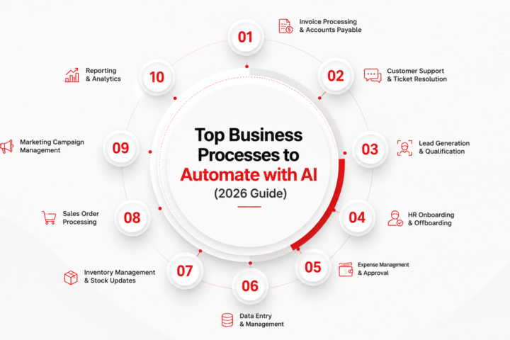 Top Business Processes to Automate with AI (2026 Guide) 