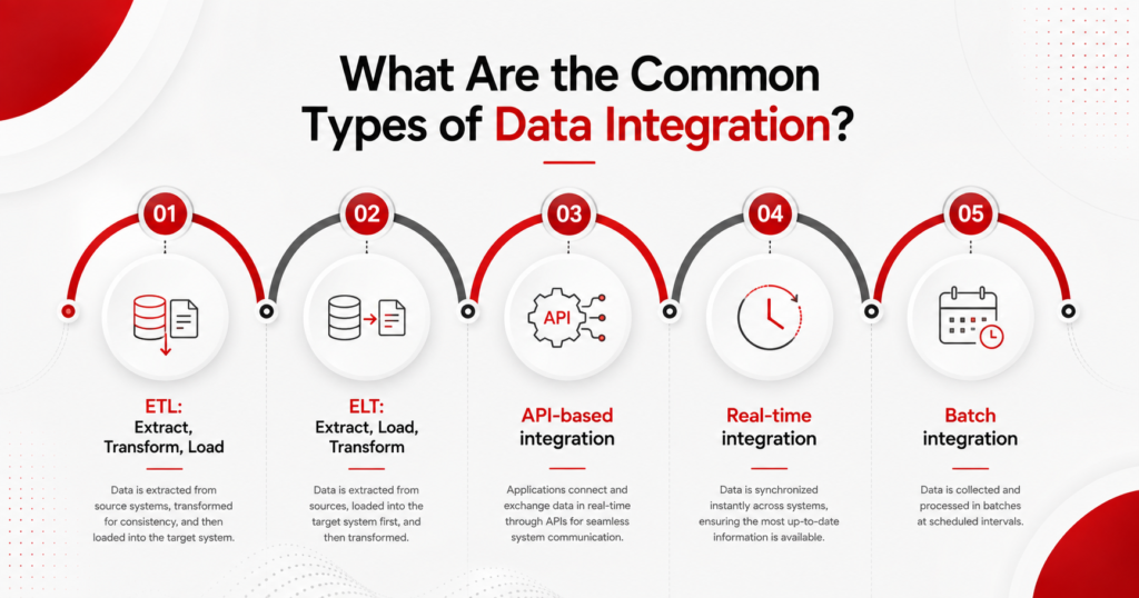 What Are the Common Types of Data Integration?
